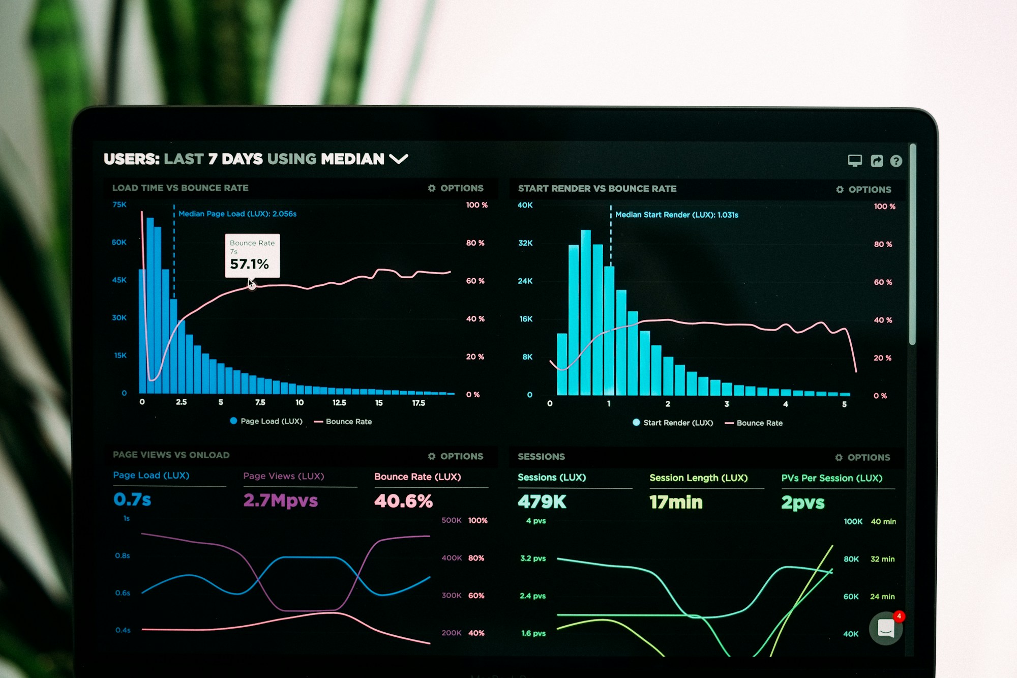 AI Data Analysis